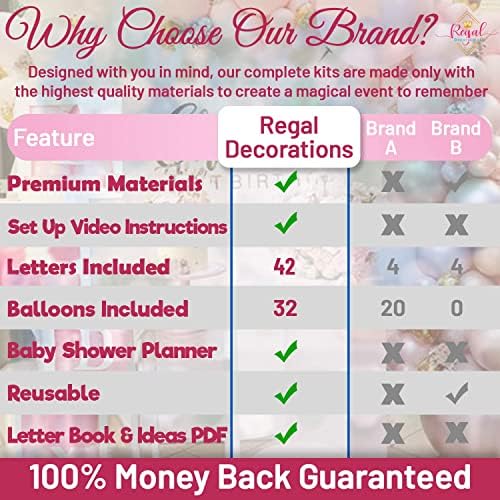 82 Pcs Baby Shower Decorations Jumbo Boxes Letters